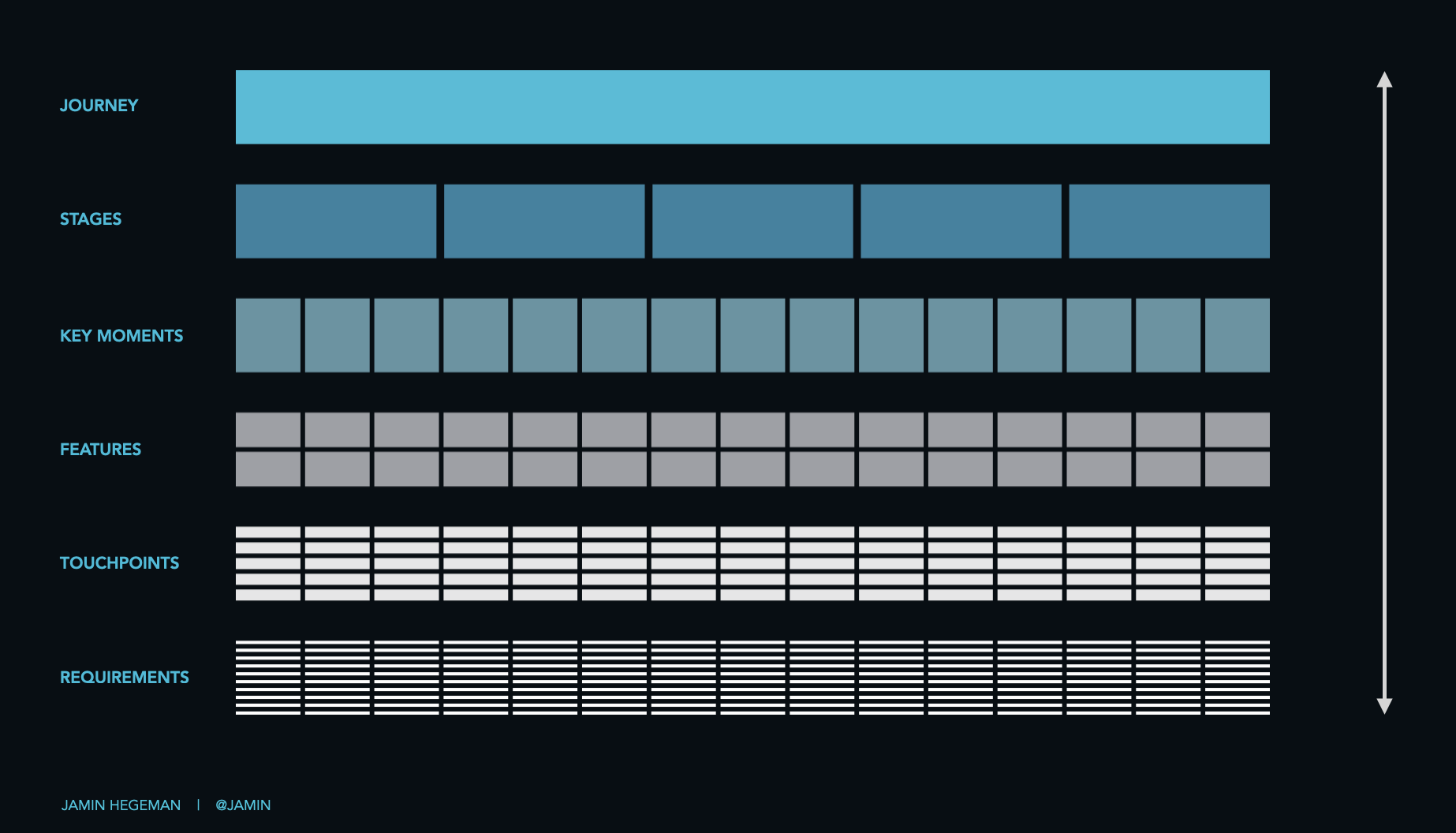 Journey Framework